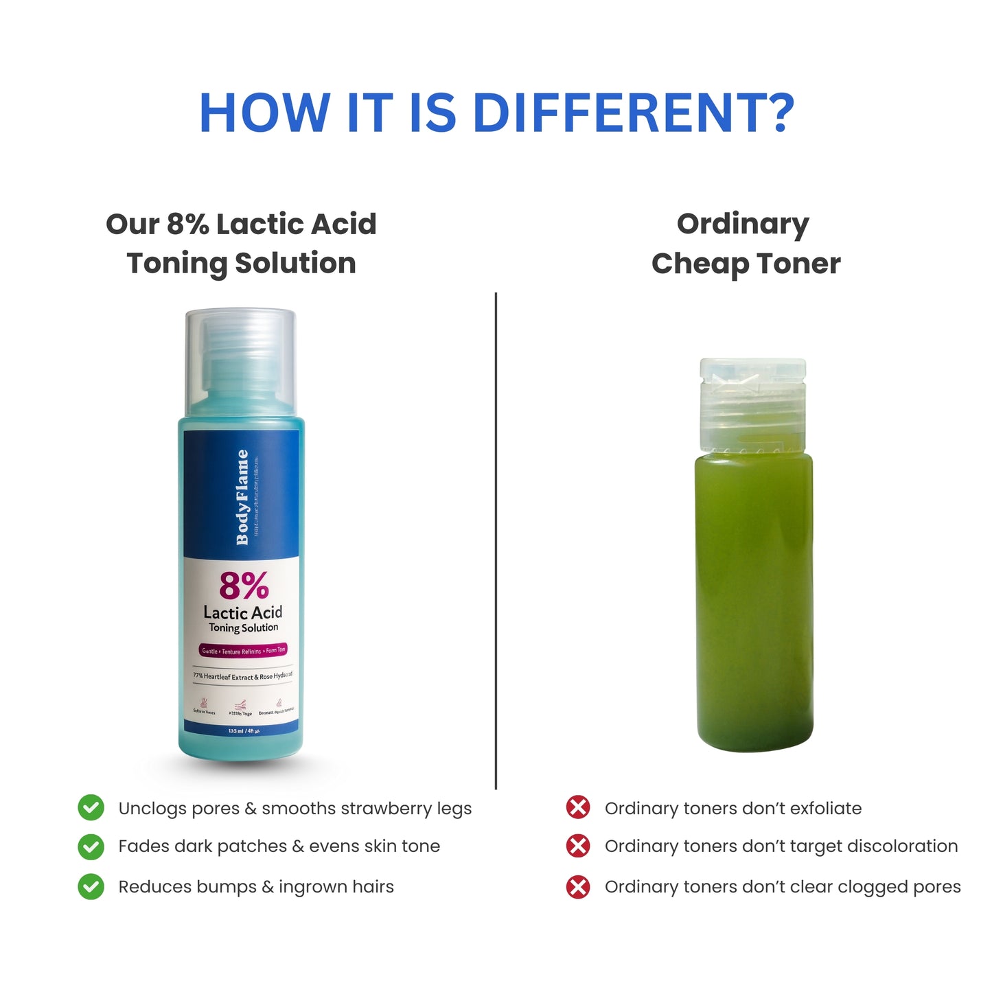 Lactic Acid 8% Toning Solution