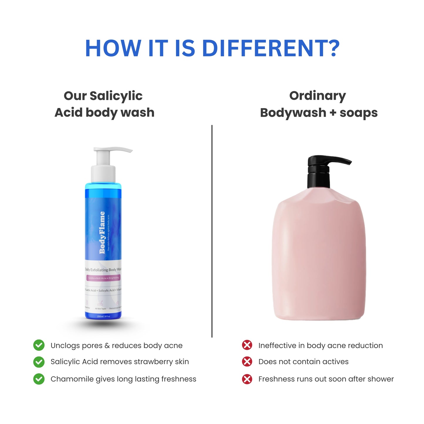 Salicylic Acid Body Wash